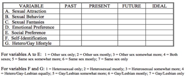  A multi-variable dynamic process. Journal of Homosexuality, 11, 35-49.
